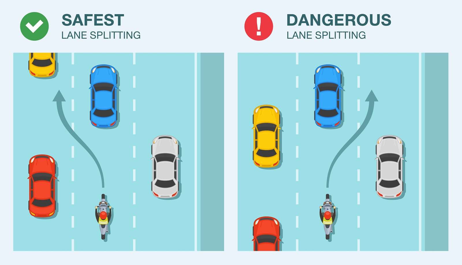 Understanding Lane Splitting Laws and Safety in Michigan