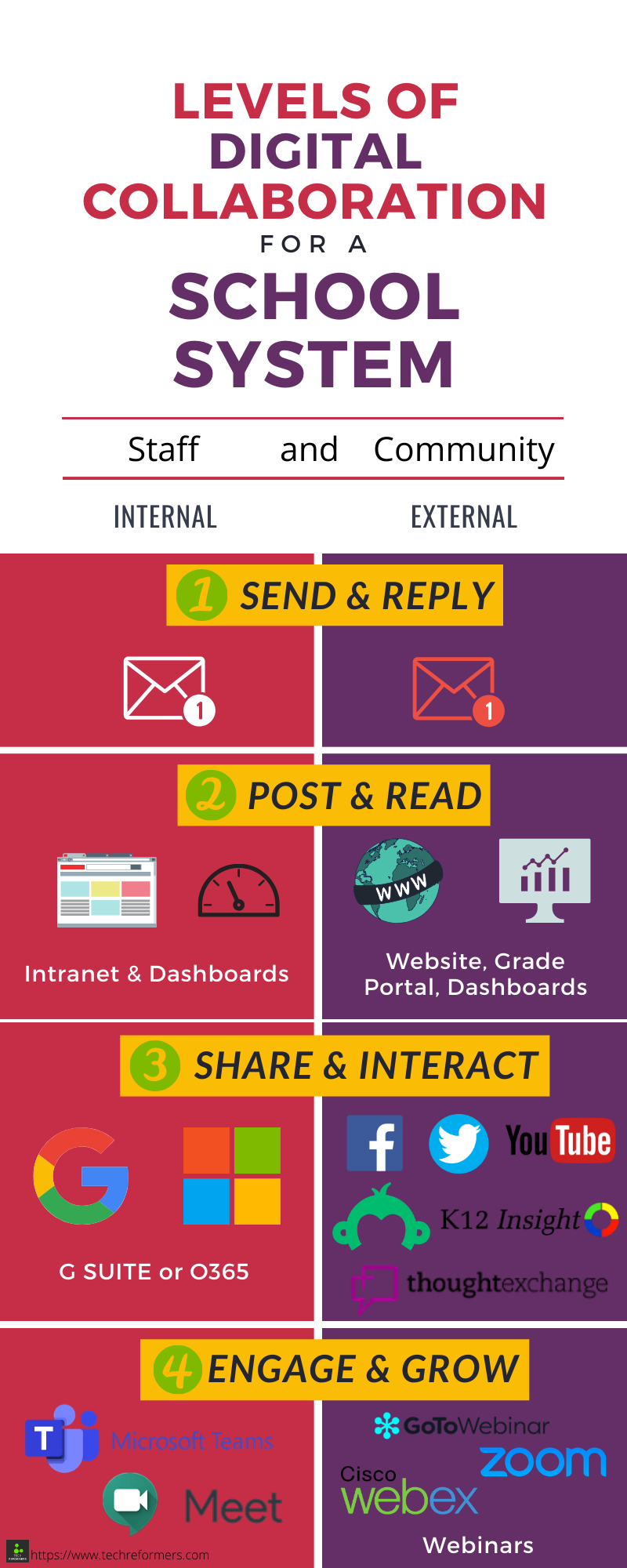 Digital Collaboration Excellence: Identifying the Most Effective Platforms and Practices